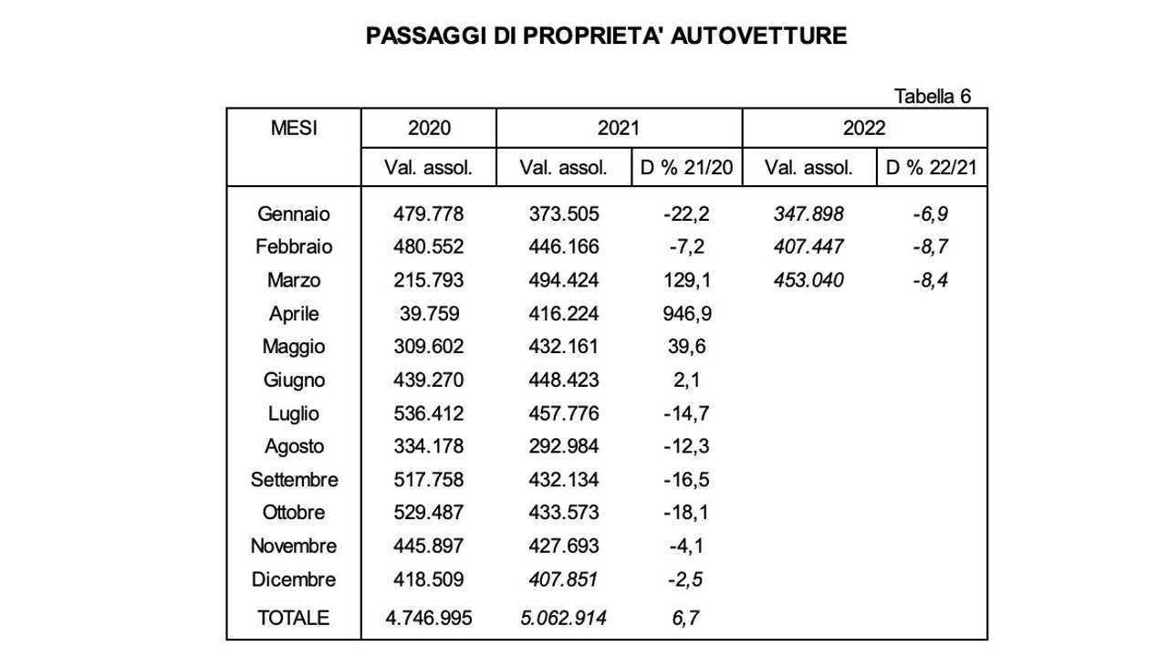 Schermata 2022-04-07 alle 15.10.13