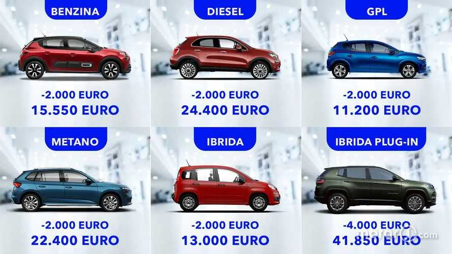 Incentivi auto 2022: come scendono i prezzi dei modelli più venduti