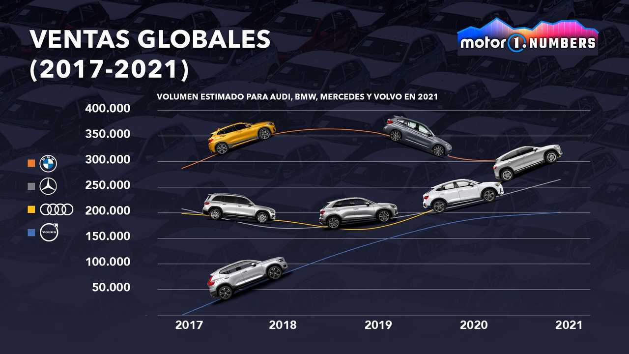 Motor1.com Numbers Alfa Romeo Tonale
