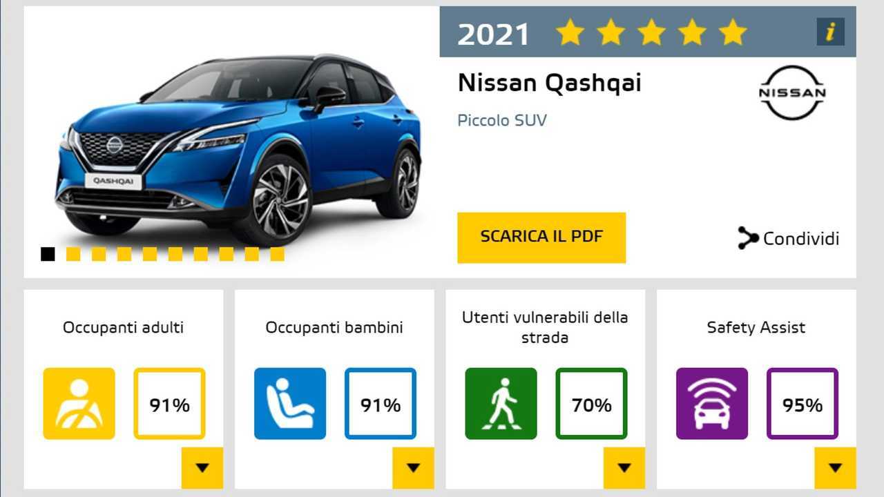Foto - Le auto più sicure del 2021 secondo EuroNCAP