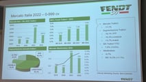 Foto - Fendt:cosa succede da qui in poi ( le strategie e gli investimenti)