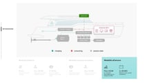 Lo schema di funzionamento del Greenline 40