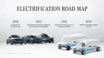 Mercedes-Benz VAN.EA Platform