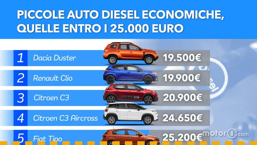 Piccole auto diesel: le ultime da comprare entro i 25.000 euro