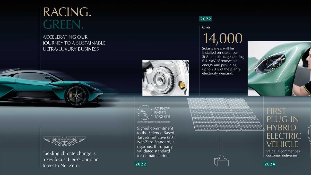 Aston Martin ,il paino Racing.Green