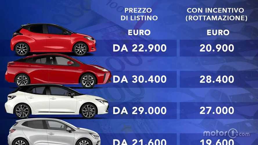 Le 10 auto ibride che consumano meno da comprare con gli incentivi