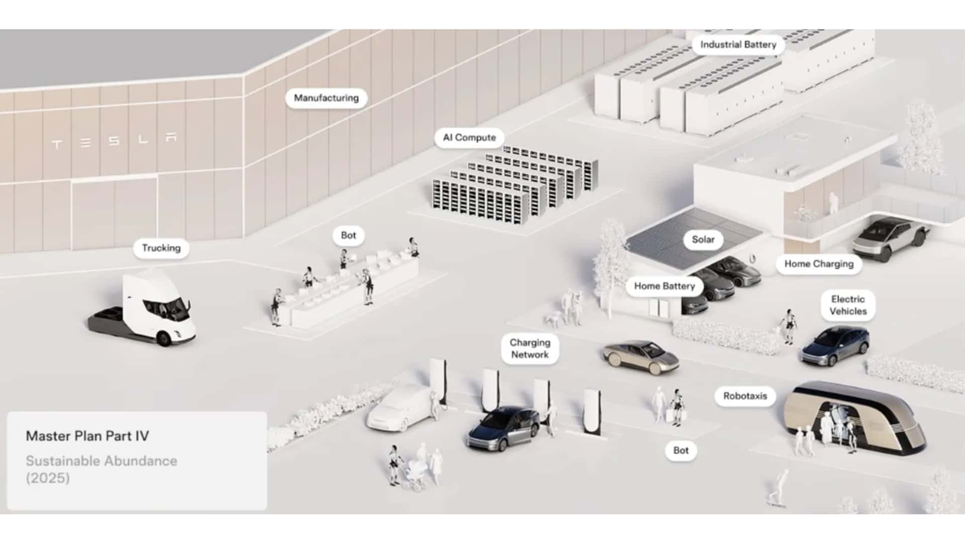 Tesla Module 4 Tesla presenta il nuovo Master Plan Part 4. E non convince nessuno