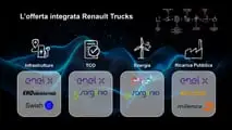 Conferenza stampa Renault Trucks Transpotec 2026