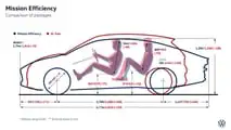 VW Mission Efficiency