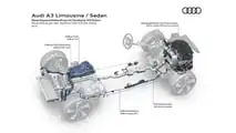 Audi A3 Limousine (2026)