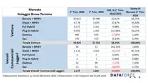 ANIASA-DATAFORCE - Noleggio a Lungo e Breve Termine - Primo Trimestre 2026