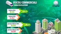 Infografica UNRAE Febbraio 2024