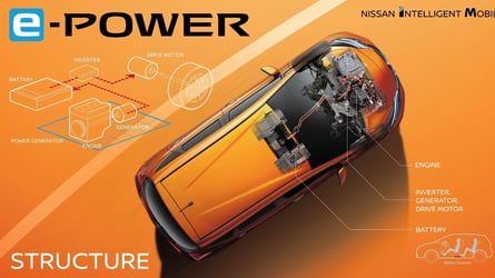 Nissan E-Power Cutaway