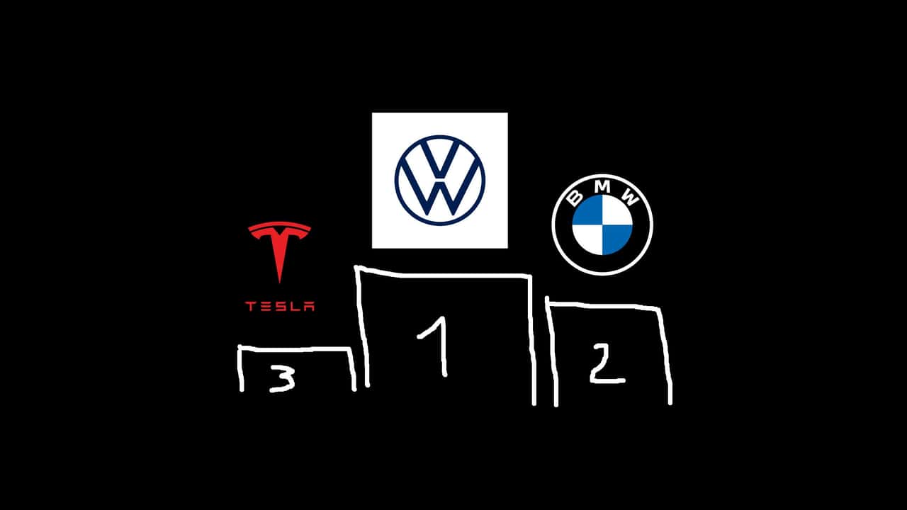 Siegertreppchen mit VW vor BMW und Tesla
