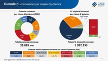 Come proteggere i pannelli solari da pioggia forte e grandine