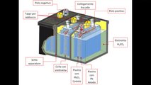 le-batterie-al-piombo