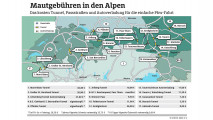 Mautgebühren in den Alpen
