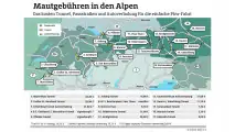 Mautgebühren in den Alpen