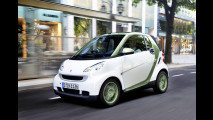smart ED guidata in anteprima a Monte Carlo