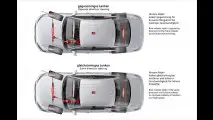 5.) Verbesserte Allradlenkung