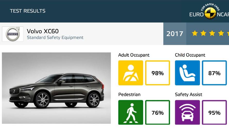 Euro NCAP Crash Tests