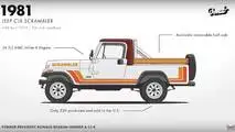 Jeep Wrangler Evolution