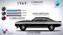 Chevy Camaro evolution from 1967 to 2017