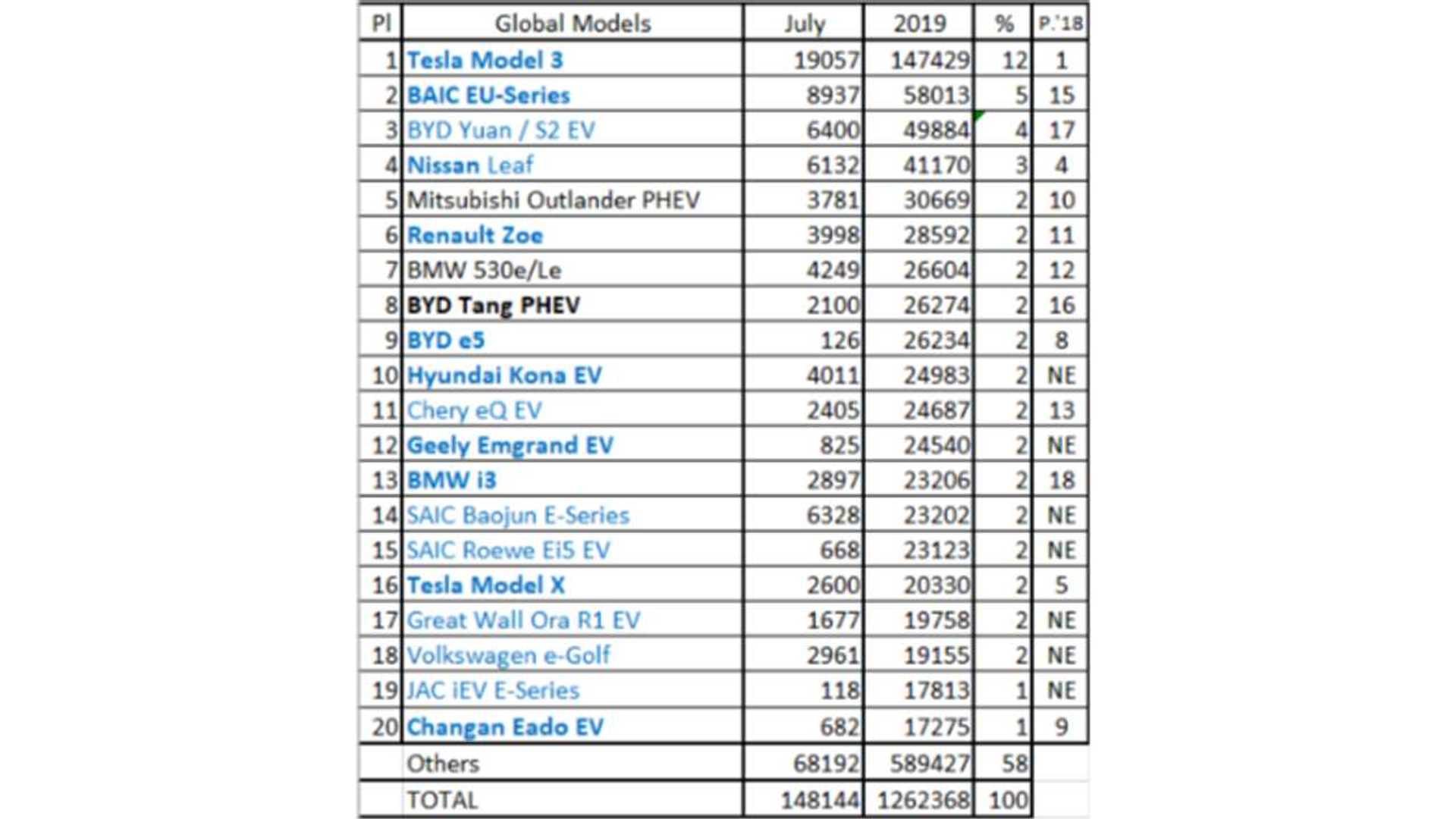 global-plug-in-electric-car-sales-july-2