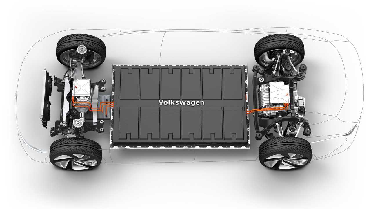 Volkswagen, il futuro elettrico del Motorsport