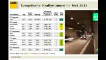 Angst vor der Röhre?