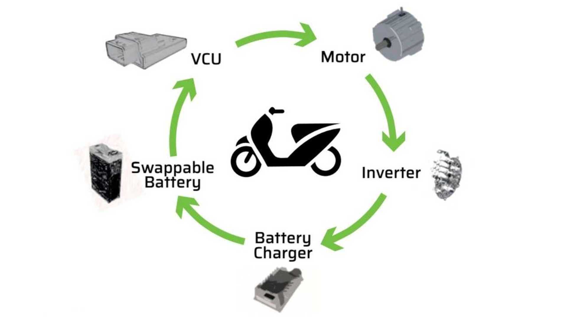 View of Energica Motor Company auctioned off in Italy