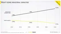 Renault Group, the Renaulution Strategic Plan