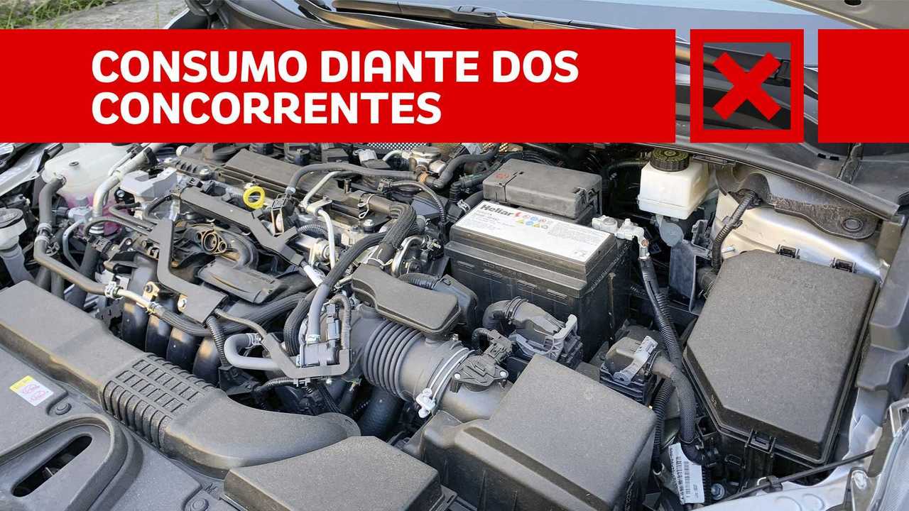Teste: Toyota Corolla GLI