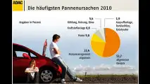 Deutsche Autos vorn