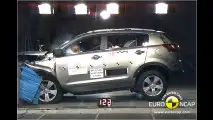 Euro-NCAP-Crashtest
