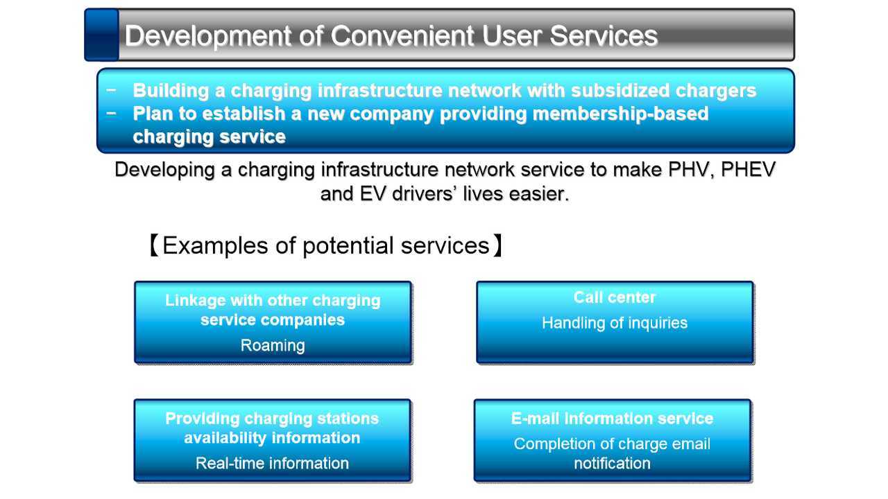 Development of Convenient User Services