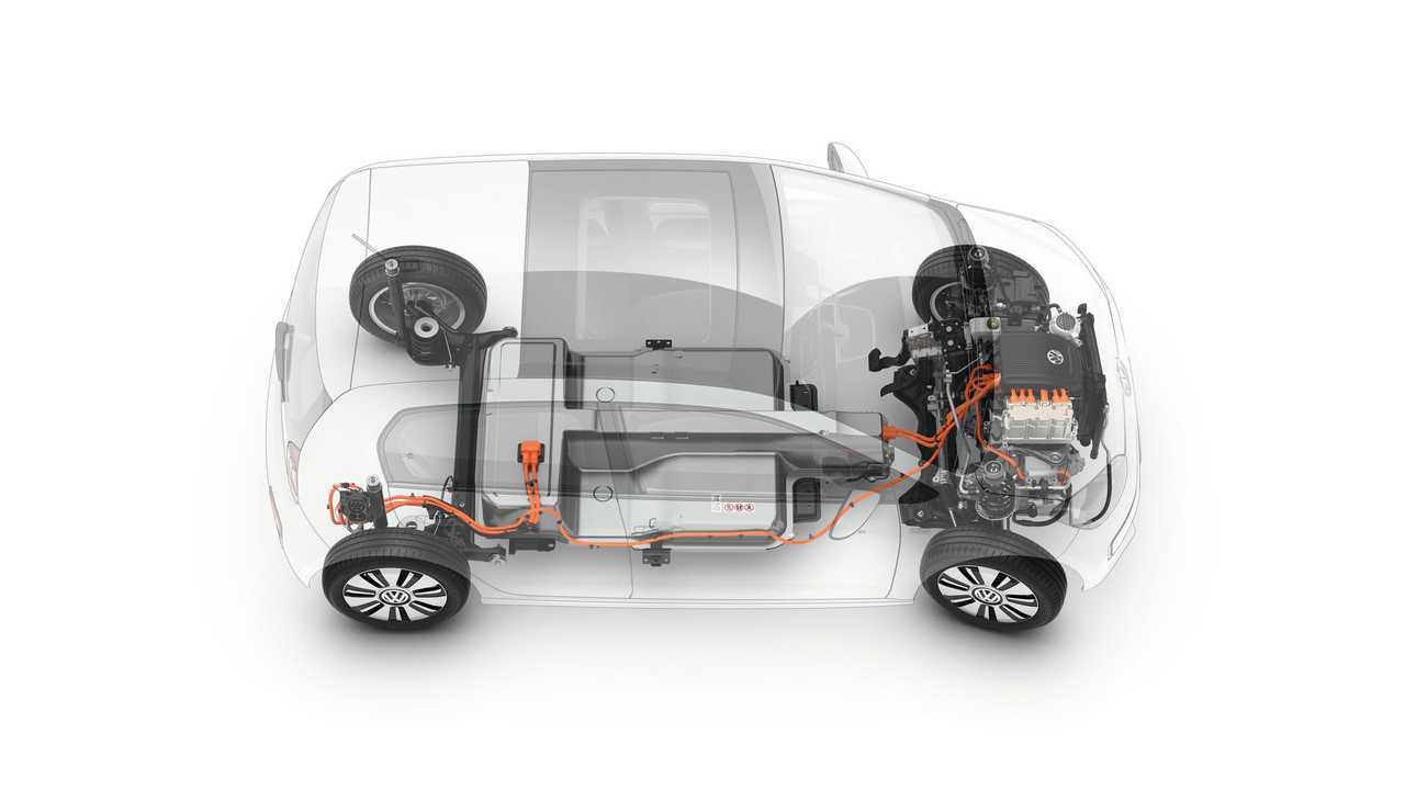 Volkswagen e-up!