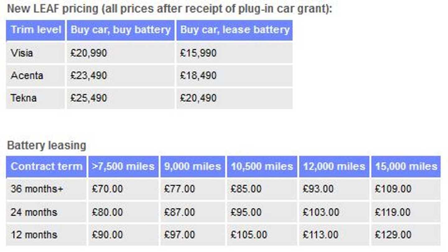 Nissan to Offer Battery Lease Option on LEAF in Europe; Complete