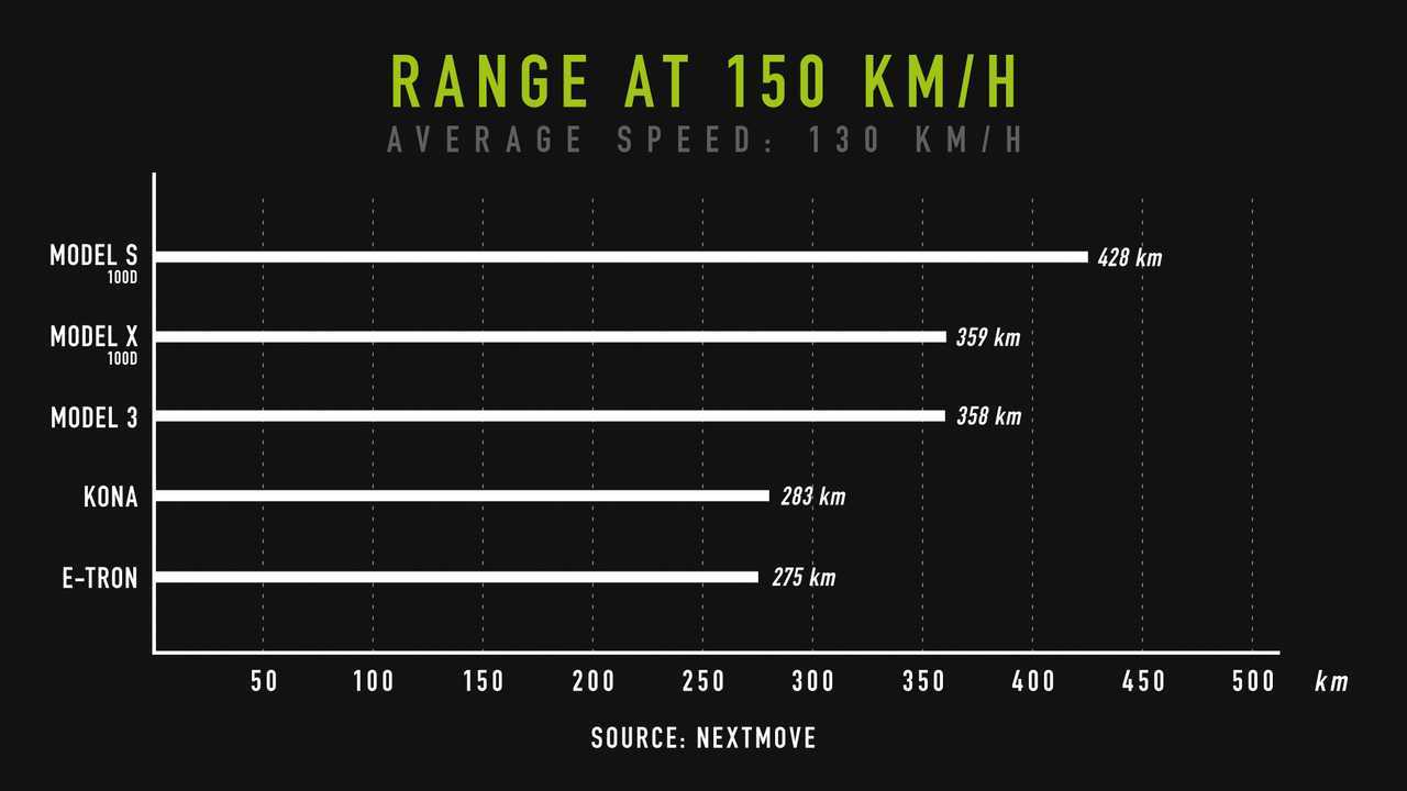 Comparatif Nextmove