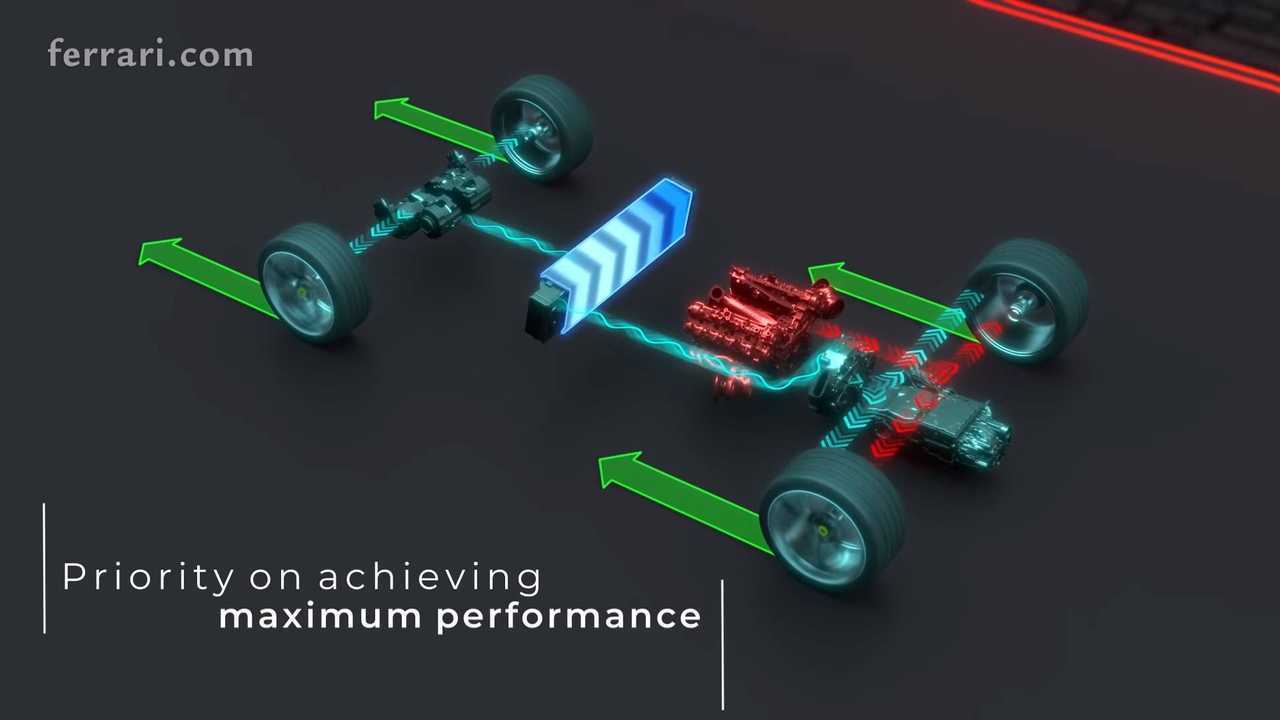 Video Presents Driving Modes Of The Ferrari SF90 Stradale