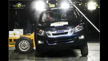 Neue EuroNCAP-Crashtests