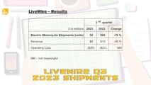 LiveWire Q3 2023 Shipments