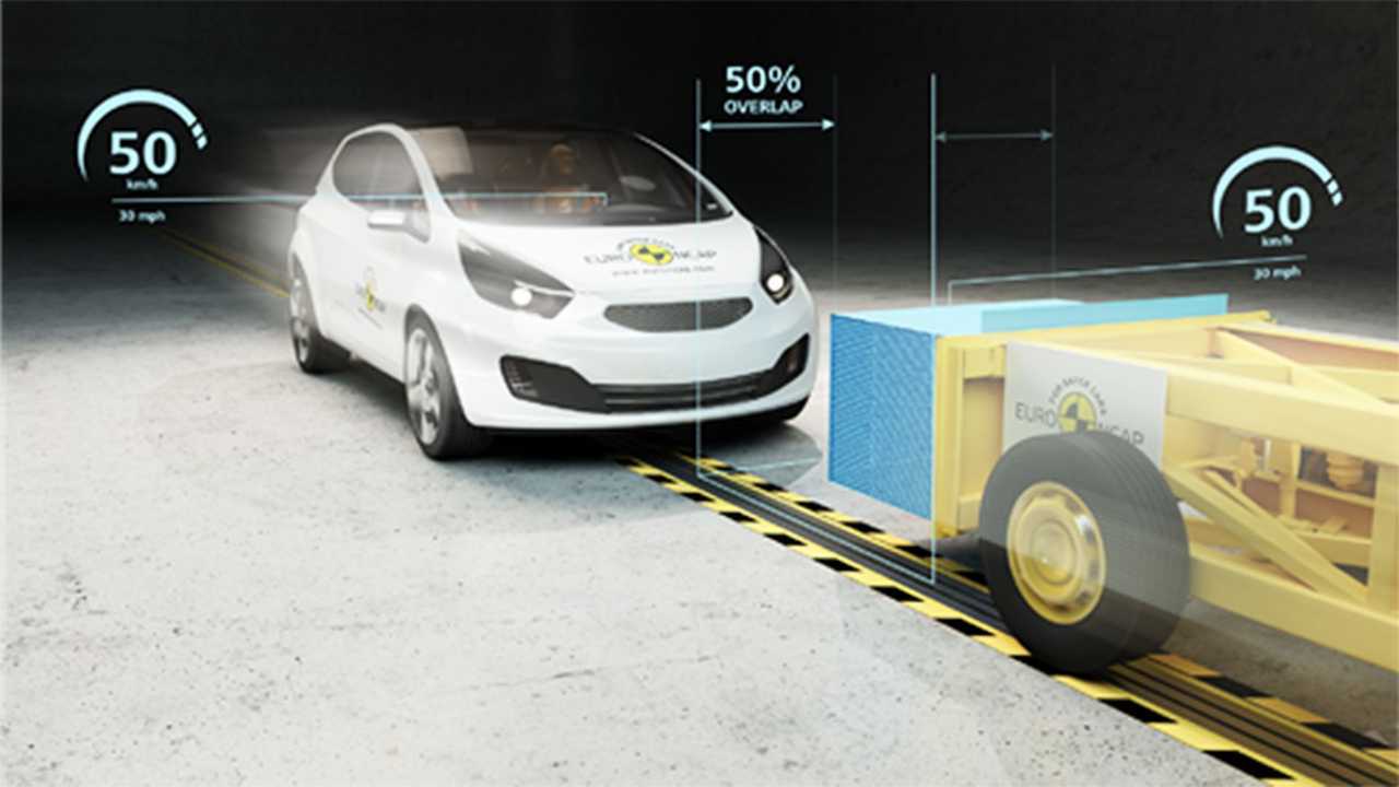 Barriera mobile con elemento deformabile progressivo