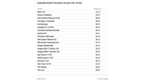 Prix des voitures neuves 2017-2022 (ADAC)