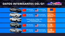 Tesla Model Y, coche más vendido Q1 2023