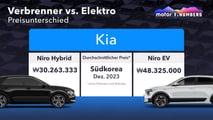 Motor1 Numbers: Verbrenner vs. Elektro