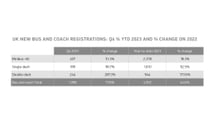 UK new bus and coach 2023 market