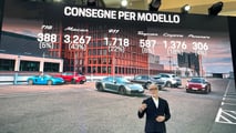 Porsche Italia, i risultati 2023