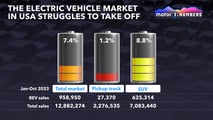 Motor1 Numbers Tesla Cybertruck