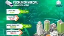 Infografica UNRAE Gennaio 2024